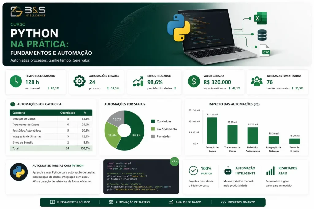 Curso: Python na Prática + Fundamentos e Automação