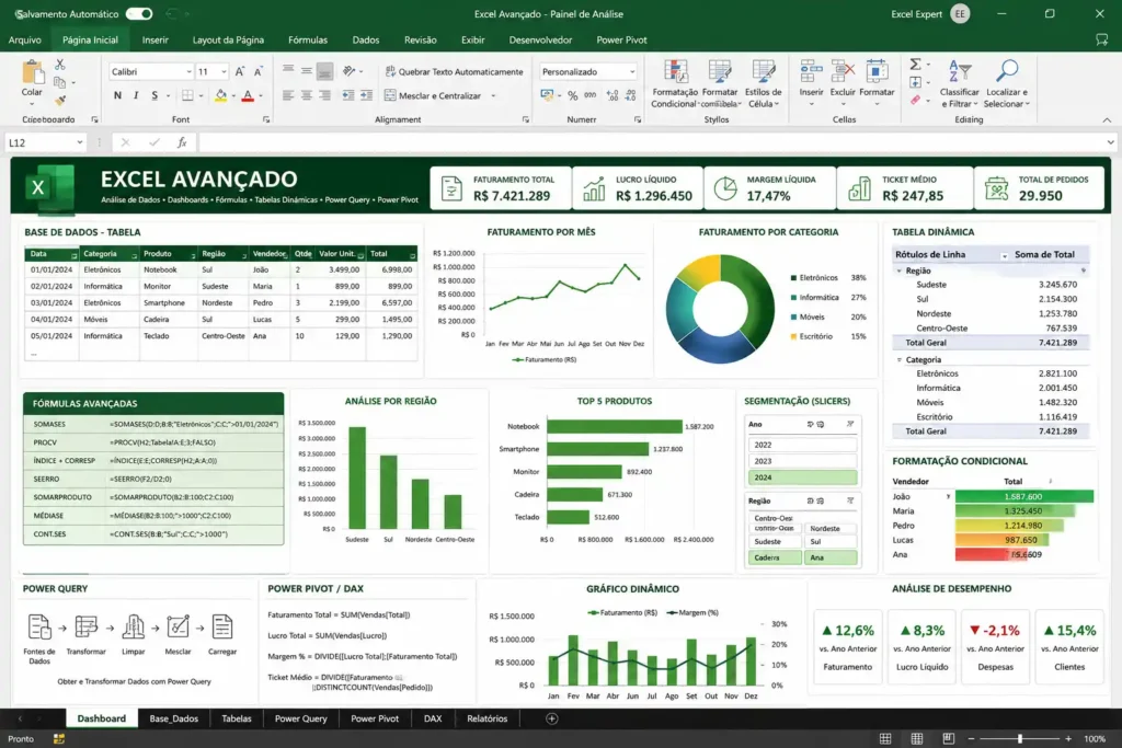 Curso: Excel sem Segredos Dashboards e Business Intelligence